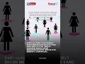 Download Lagu Miris! BKKBN Sebut Mayoritas Remaja Sekarang Berhubungan S*ks di Umur 16-17 Tahun, Ini Penyebabnya