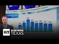 Dallas-Fort Worth 10-day forecast Cold start warming temperatures before storms return
