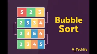 Bubble Sort in Java Explained Step-By-Step Most Asked Interview Question Easy Logic Code
