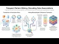 Frequent Pattern Mining