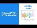 VISUALIZATION WITH SEABORN - SWARM PLOT