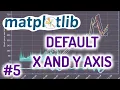 Python Matplotlib Tutorial for Beginners - Default X and Y Axis
