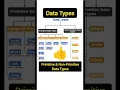 Data Types in Java Basics of Data Types Primitive and Non Primitive Data Types in Java