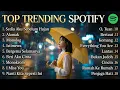 Kumpulan Lagu Galau yang Sedang Tren di Spotify 2025 | Idgitaf – Sedia Aku Sebelum Hujan 🎵🎧