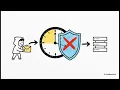 AWS API Programmatic Security Control