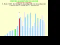 Selection Sort Ascending order using Sorting Algorithm Visualizer