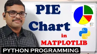 PIE CHART IN MATPLOTLIB PIE GRAPH PIE PLOT IN MATPLOTLIB PYTHON PROGRAMMING MATPLOTLIB