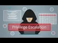 Unlocking the Secrets Full Guide to Privilege Escalation with Kernel Exploits Explained