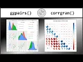 How to Create Correlation Plots in R