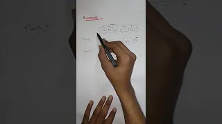 Bubble Sort in Hindi Bubble Sort in DS and DAA Bubble Sort in Easy way