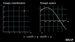 Hough transform - the mathematical trick for detecting straight lines in images