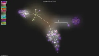 - Gource visualisation