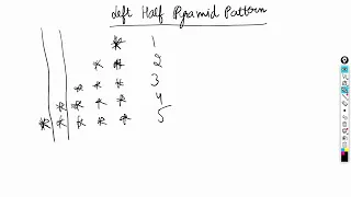 Left Half Pyramid Pattern in Java JAVA