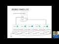 BIT2400 L10e Iterators