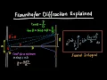 Fraunhofer Diffraction Explained