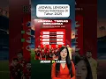 Download Lagu JADWAL LENGKAP Timnas Indonesia Di Tahun 2025#timnasindonesia#bola#sepakbola#bolaindonesia#sepakbola