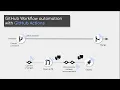 Marieli Wessel How people really use GitHub Actions
