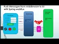 7 Push Messages from middleware to UI Spring webflux Asynchronous Communication JMS SQS SSE