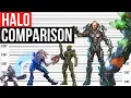HALO Species Size Comparison