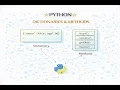 Podcast - Dictionary container and operations in Python