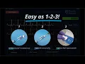 ECGuide Tip Location Demonstration