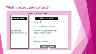 Is JavaScript Execution Context the SECRET to Mastering Web Development