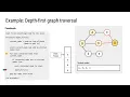 Graph Traversal Algorithms A Level Computer Science