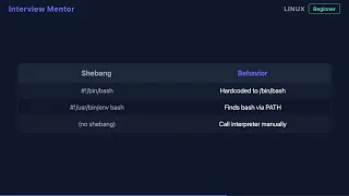 What Does the Shebang Line Do in a Bash Script