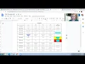 Managing Smooth Classroom Schedules