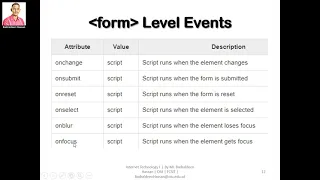 internet technology 1 lecture 10 JS events and html DOM