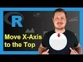 Move X-Axis to Top of Plot in R 2 Examples Base R ggplot2 Package plot axis Functions