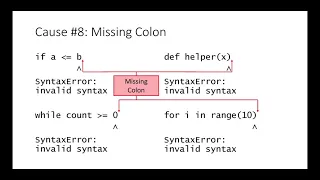 Python 3 Debugging SyntaxError invalid syntax