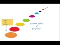 C Programming File Handling fopen fclose fputc fgetc Lesson 1