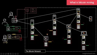Bitcoin User Guide - Understanding Proof of Work Part 2