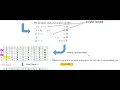 Linear Programming-Mixed Constraints-Nonstandard Maximization