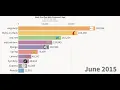 Top Web Framework Tags in Stack Overflow