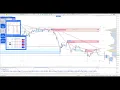 Live GOLD Signals - Entry In The Zone and SMC Multi Timeframe FABLE
