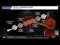 Total Lunar Eclipse Happening Tuesday