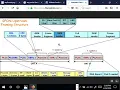 Loop Avoidance Nanda Day5 TCP IP ICMP ARP Part 3