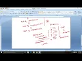 BASIC OPERATIONAL CONCEPTS PROGRAM COUNTER
