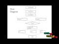 Resource Allocation in Cloud Computing Using Final Year Projects 2016 - 2017