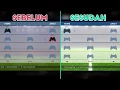 TUTORIAL MENGGANTI GAMEPAD PES 2017 dari Xbox ke PLaystation