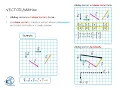 VECTOR Addition 3 Adding Vectors Graphically in Column Vector form Vector Sum Resultant Vector