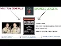 Leaderships Lessons EXTREME OWNERSHIP by Jocko Willink and Leif Babin