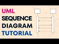 Learn UML Sequence Diagram Under 10 minutes Tutorial for Business Analyst
