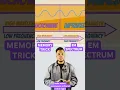 MEMORY TRICK How to memorise the Electromagnetic Spectrum