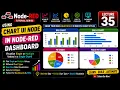 L-35 Chart ui node in NodeRED Dashboard