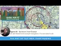 FAA Part 107 Study Guide How To Read A Sectional Chart 2024