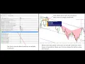 Harmonic Pattern Indicator Explained
