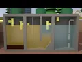 How Does an Aerobic Septic System Work